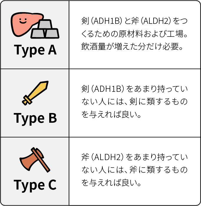 サプリの考え方