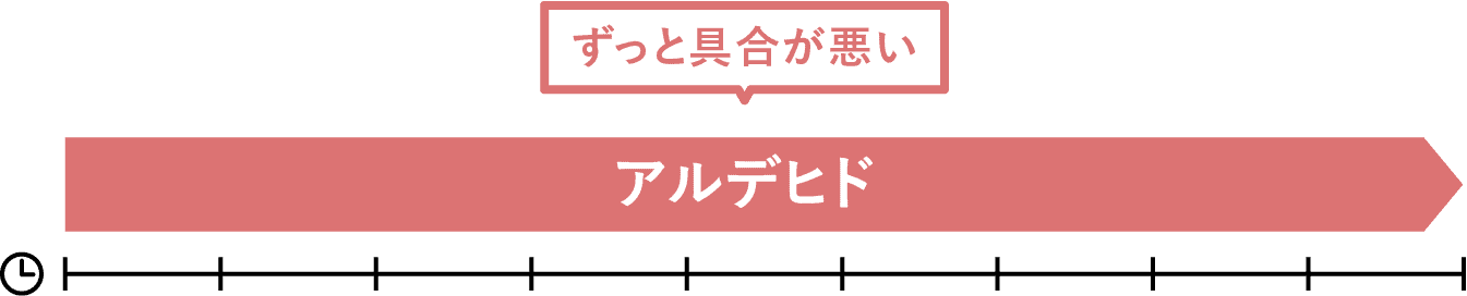 体質レベル