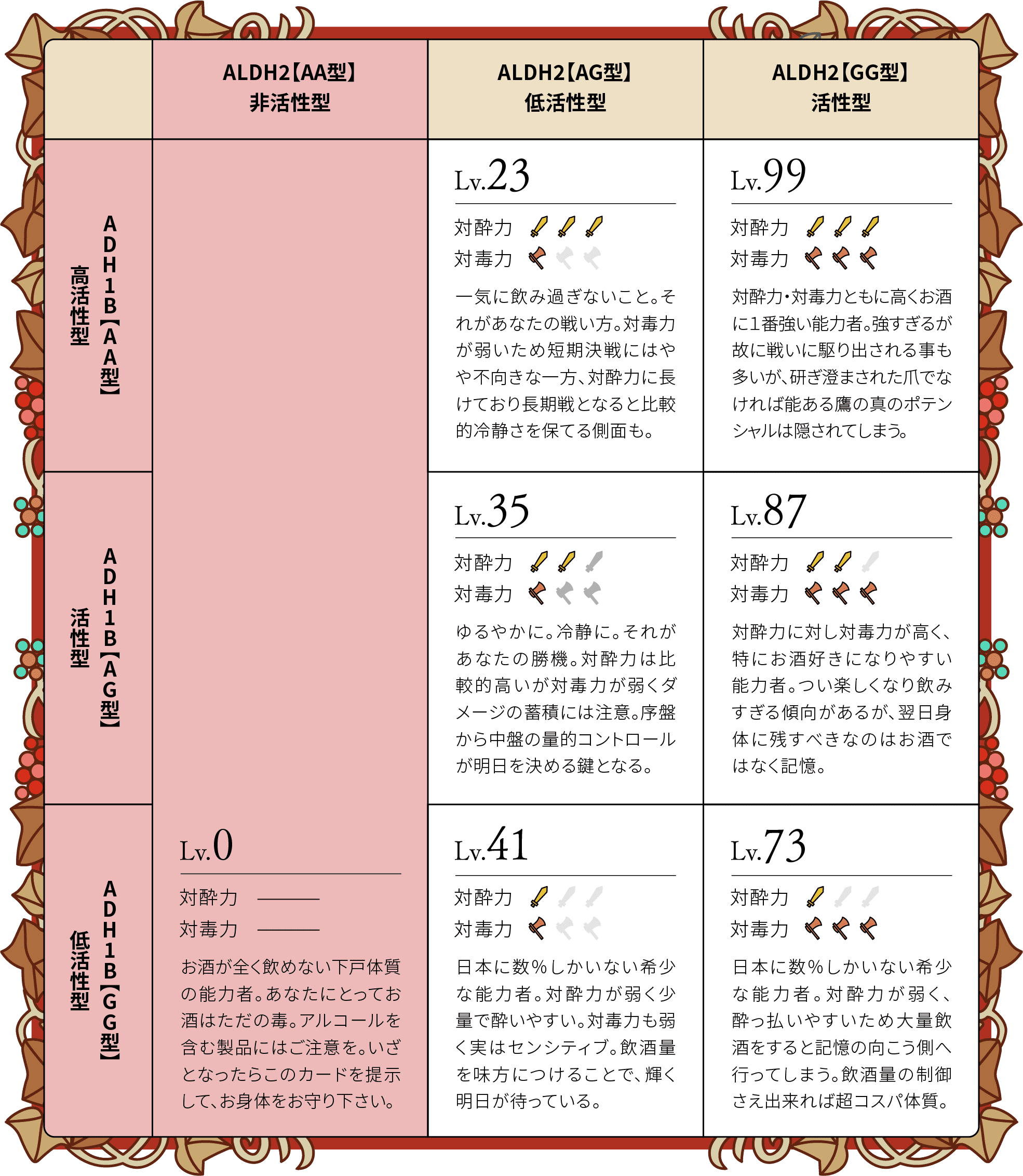 あなたのお酒体質