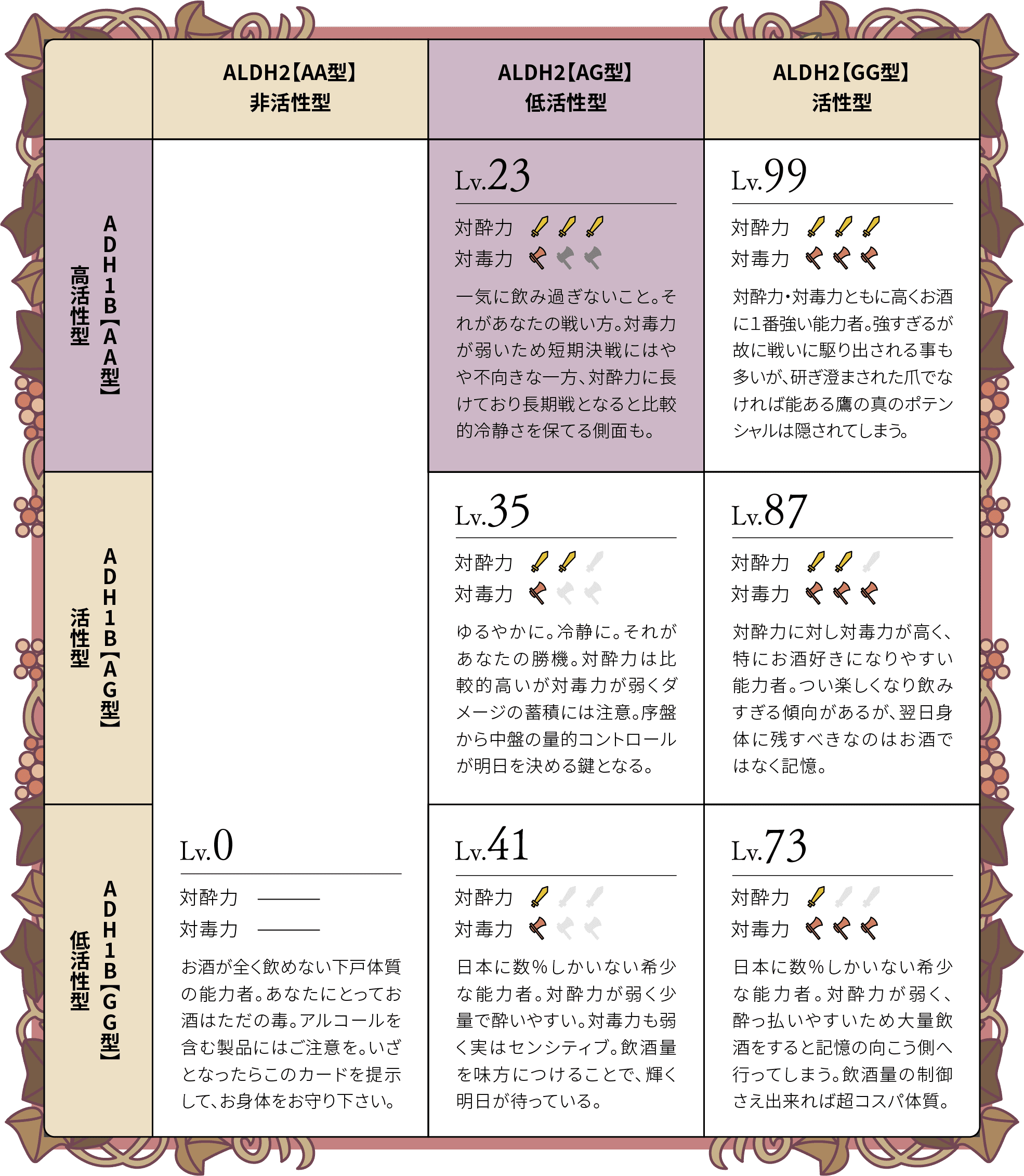 あなたのお酒体質