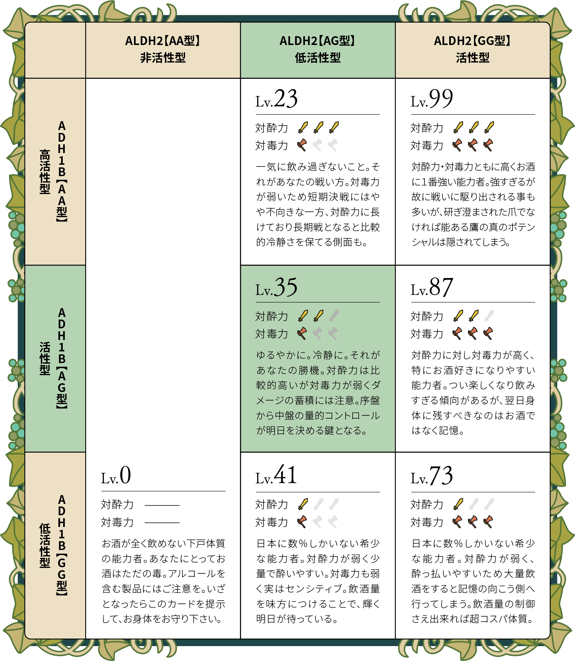 あなたのお酒体質