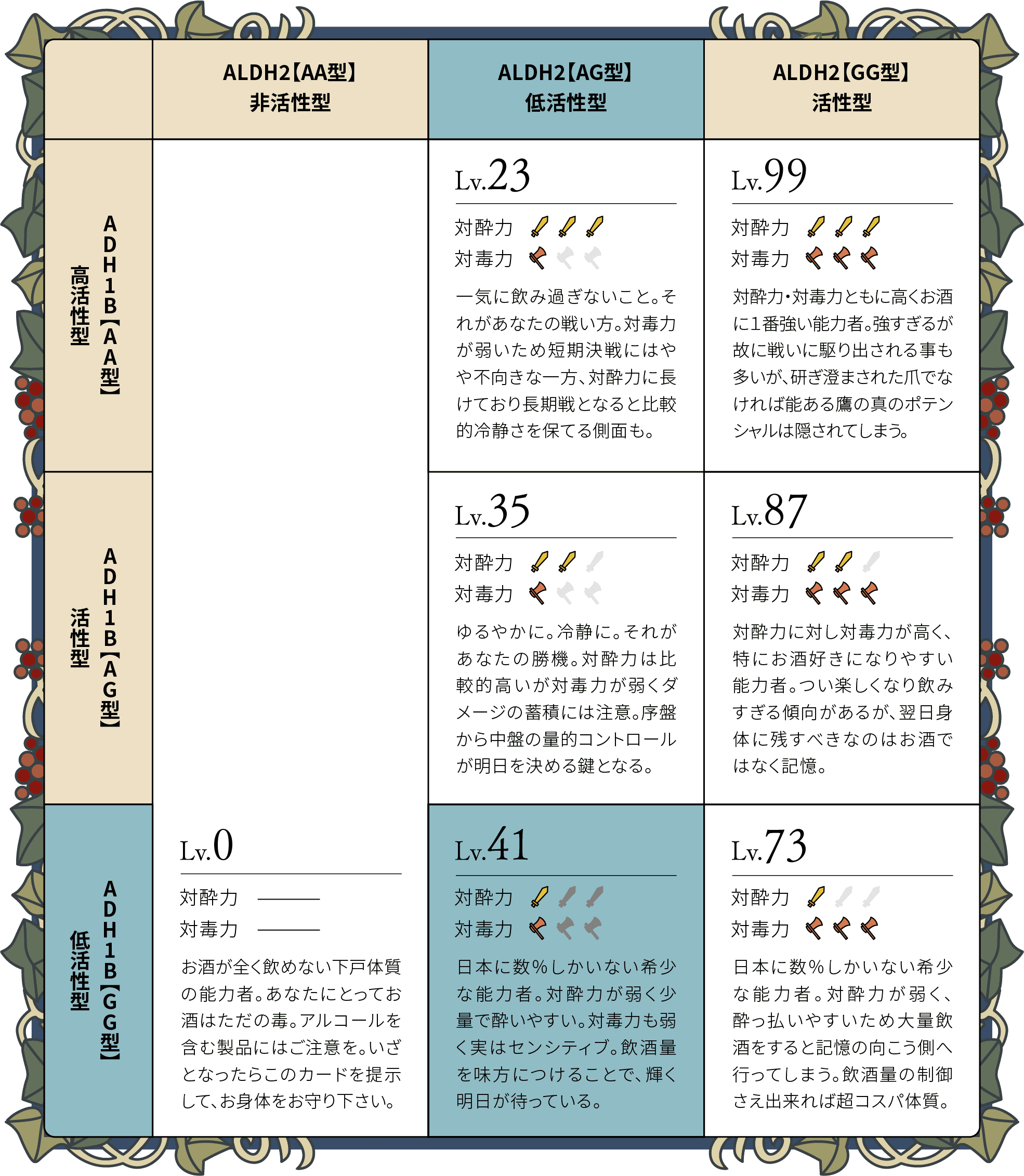 あなたのお酒体質