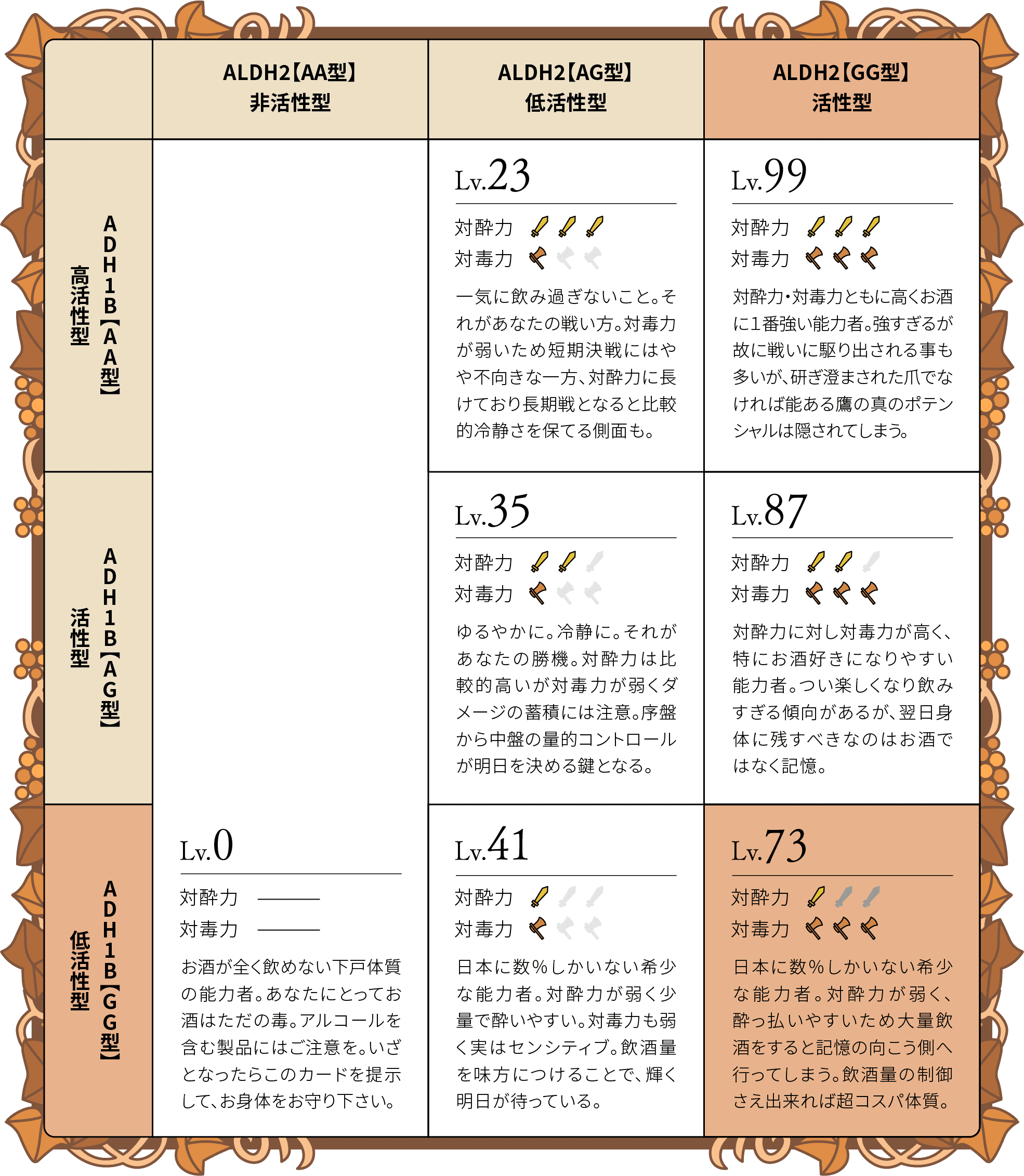 あなたのお酒体質