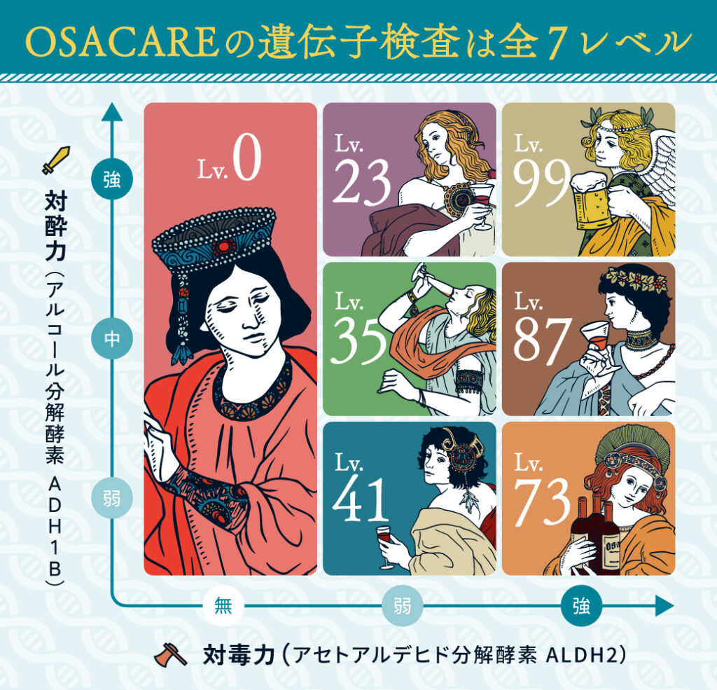 お酒の遺伝子検査